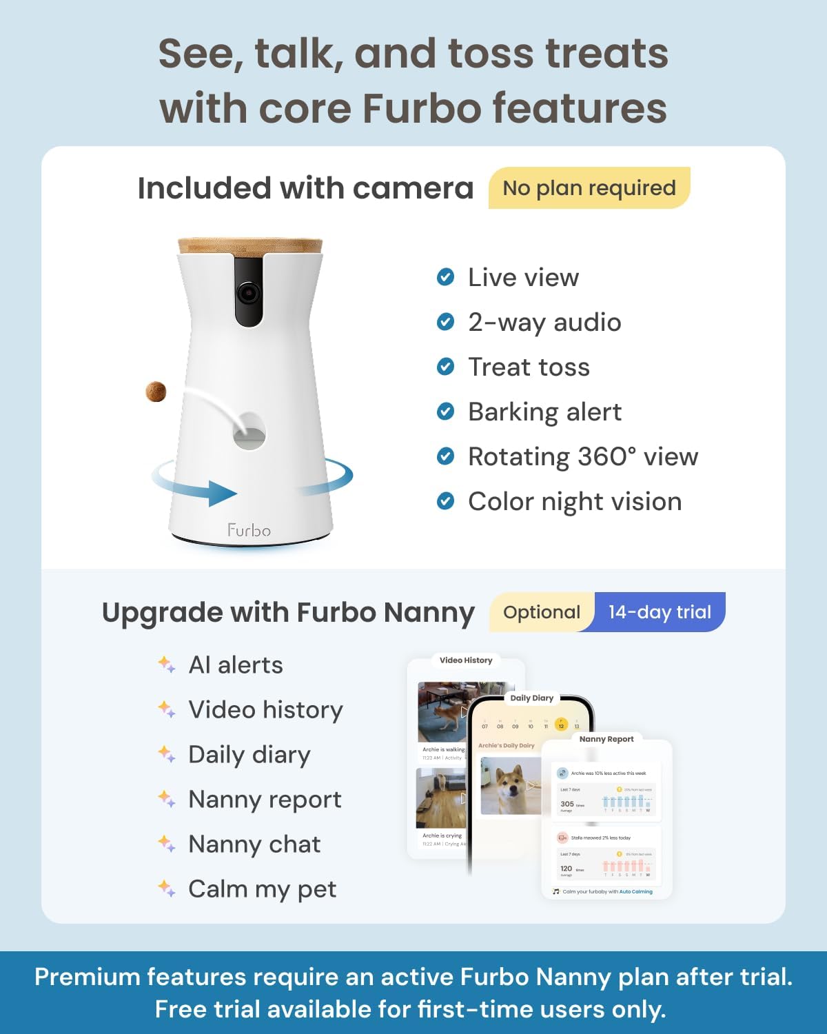 Furbo 360 Dog Camera Treat Dispenser 1080p Pet Monitor Night Vision Open Box