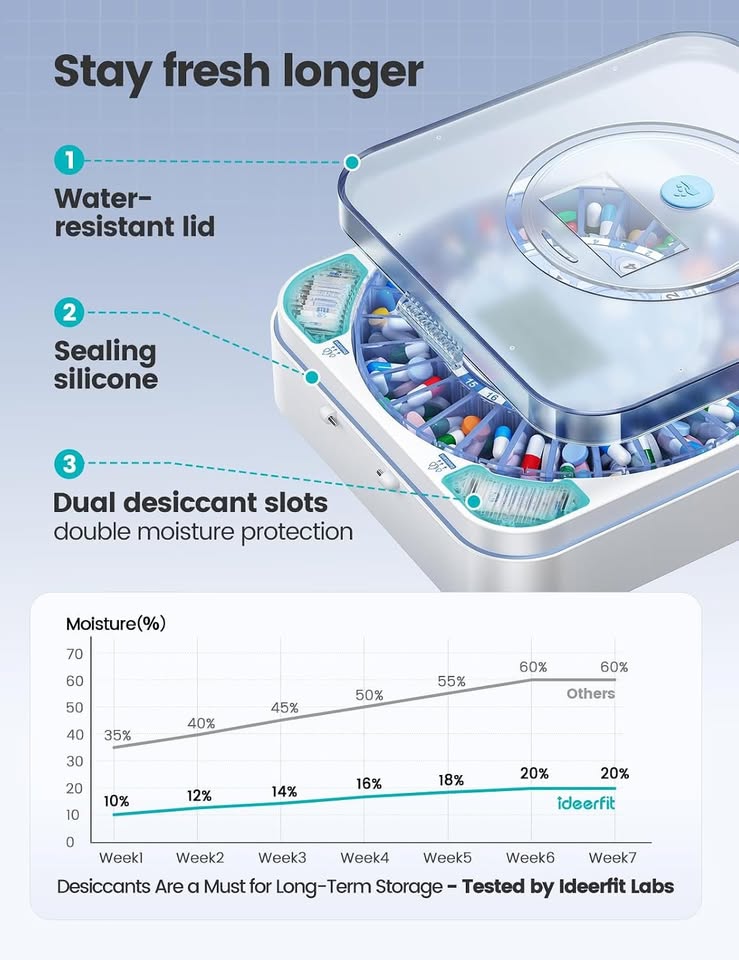 Ideerfit idose-lite manufacturer reference